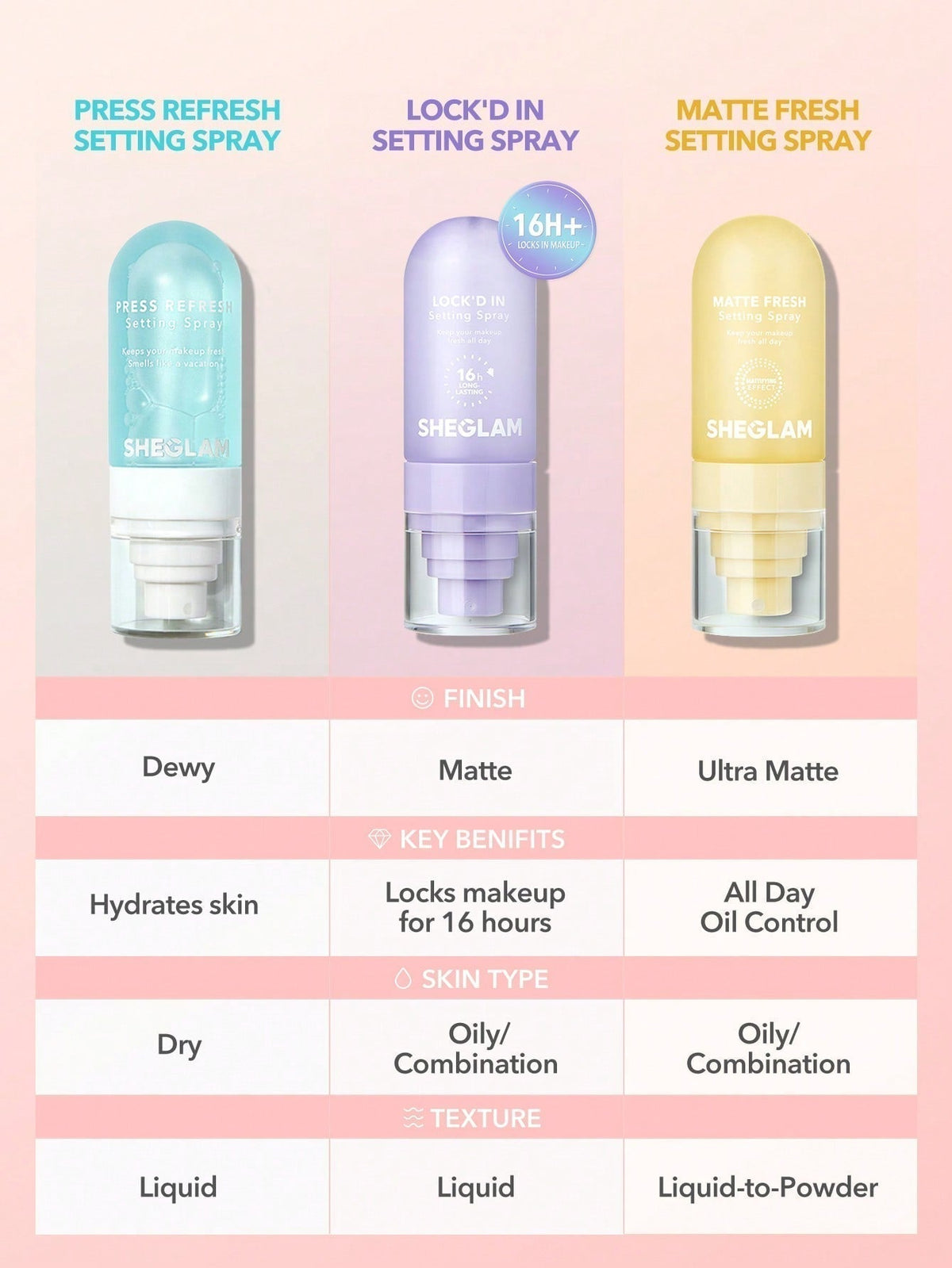 SHEGLAM SETTING SPRAY